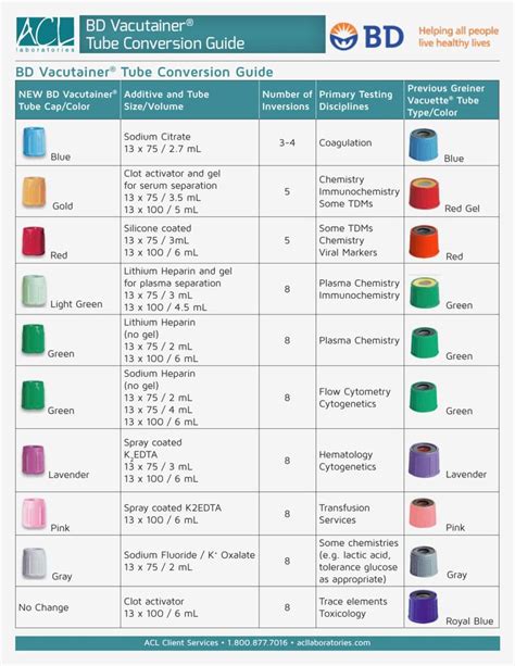 use of hard test tube|working of a test tube.